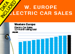 European Electric car sales. rolling sales total history