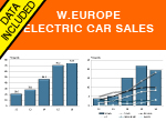 West European Electric car sales trends October 2016 AID Newsletter
