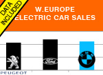 West European BMW sales 11-Months 2016