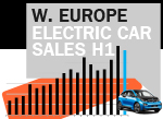 West European electric car sales H1 AID data