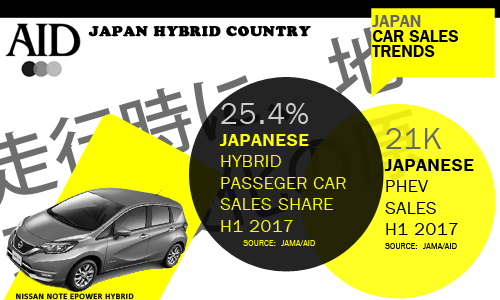 Japan car sales trends H1 2017 AID Newsletter
