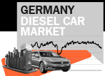 Germany 15 year diesel trend