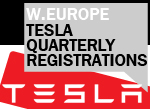 Tesla West European Sales Data AID 2017