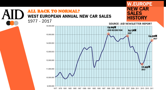 European car sales history
