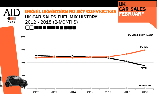UK car sales fuel mix history
