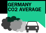 Germany Car CO2 average emissions