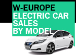 Eletric car sales by model Europe Leaf