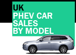 UK PHEV car sales by model Q1