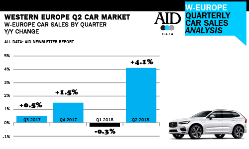 Q2 W.Europe car sales analysis AID