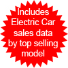 Electric car sales by model banner
