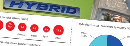 European Hybrid car sales data AID Newsletter