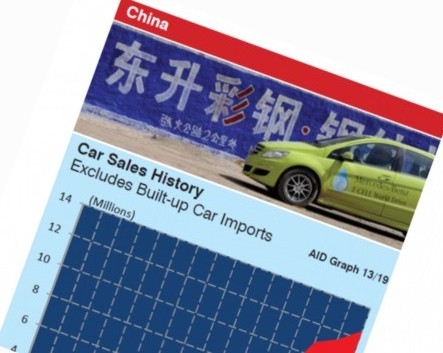 AID China graph 2013 preview