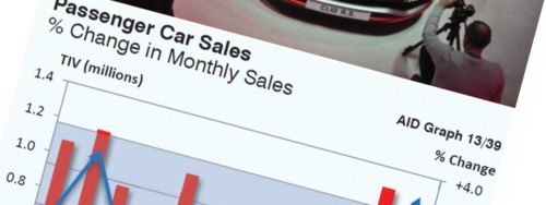West European Passenger Car Sales history