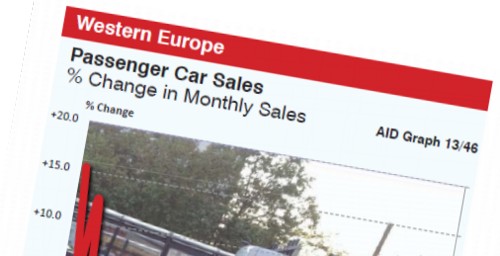West European Car sales trend graph