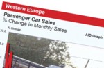 European new car sales history graph