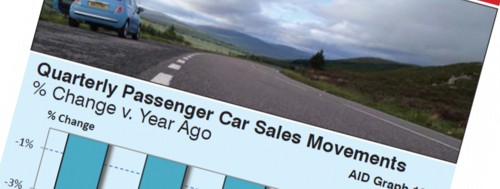 Quarterly West European New Car Sales movements 