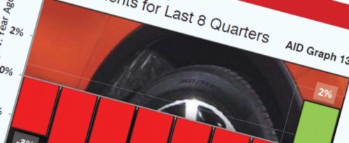 European car sales trends last eight quarters