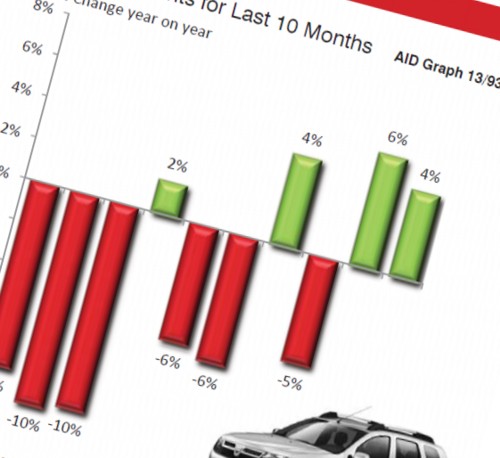 West European Car sales trends 2013
