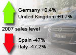 West European pre-crisis car sales trends
