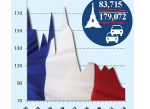 French car sales history