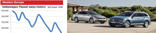 Volkswagen Passat 2015MY product review 