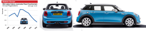 Mini 5-door product test plus mini sales history western europe