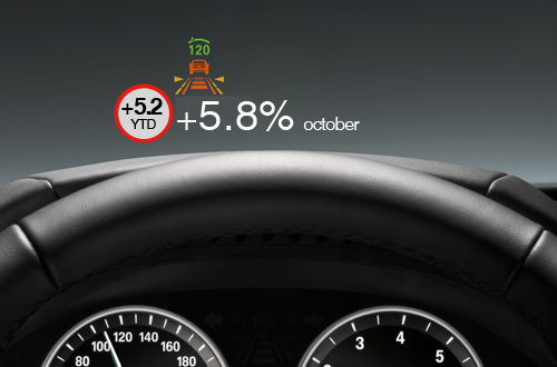 Head up display European car sales October 2014 