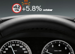 Head-up display October car sales Western Europe