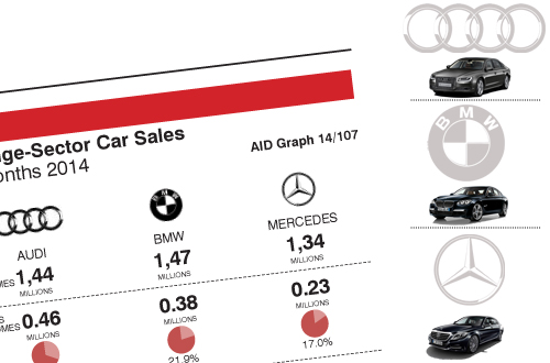 World prestige passenger car sales trends by selected region October 2014