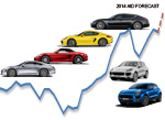 Porsche graph small sales history Western Europe