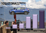 Swiss 4WD car sales history share