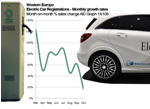 West European Electric car sales history Mar-Oct 2014