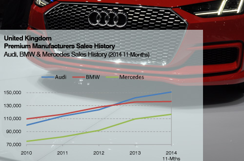 Audi Sales history UK plus history to 2014