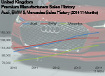 UK Audi sales history to 2014