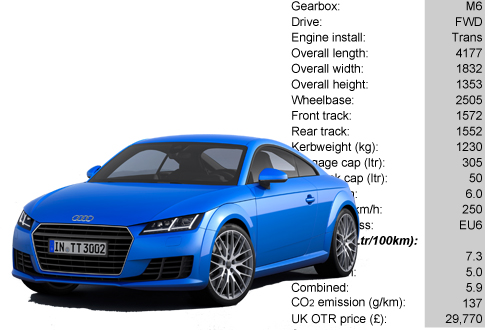 Audi TT 2015MY dims table 