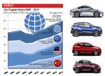 World car sales 2014 by region