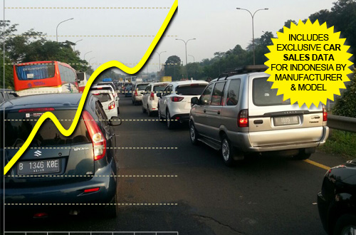 Indonesia car sales history