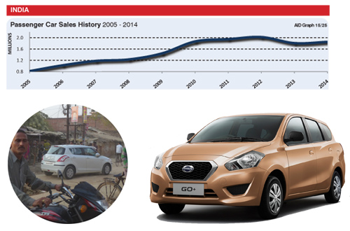 Datsun India car sales trends sales history graph