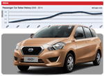 Nissan Datsun GO PLUS INDIA 2015
