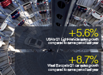 Autostadt Wolfsburg European car sales March 2015
