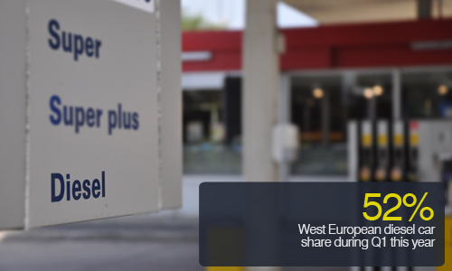 West European car sales Q1 2015 Fuel pumps Sweden