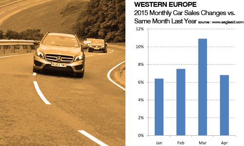 West European car sales April 2015 AID Newsletter