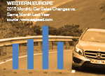 April West European Passenger car sales AID Newsletter Exclusive figures