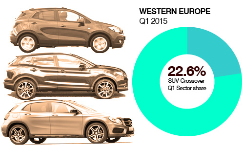 First Quarter SUV-Crossover share Western Europe AID Newsletter