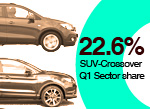 West European 4x4 share all-wheel drive share