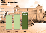 Italy passenger car sales April 2014 UNRAE AID NEWSLETTER