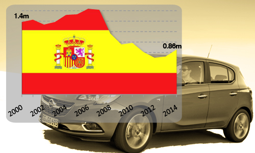 Spanish annual car sales history 2000 - 2014