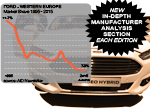 Ford of Europe in depth report small image AID Newsletter