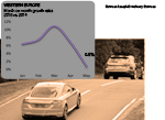 West European May car sales 2015