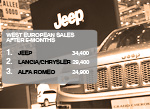 Jeep sales 2015 Western Europe